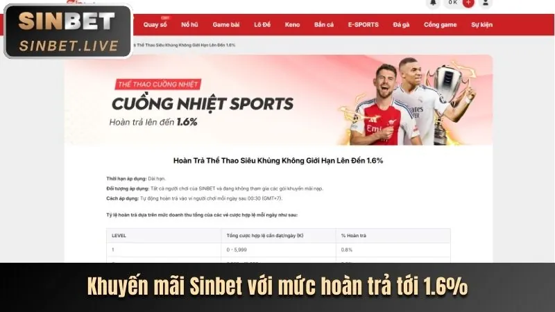 Khuyến mãi thưởng đăng ký